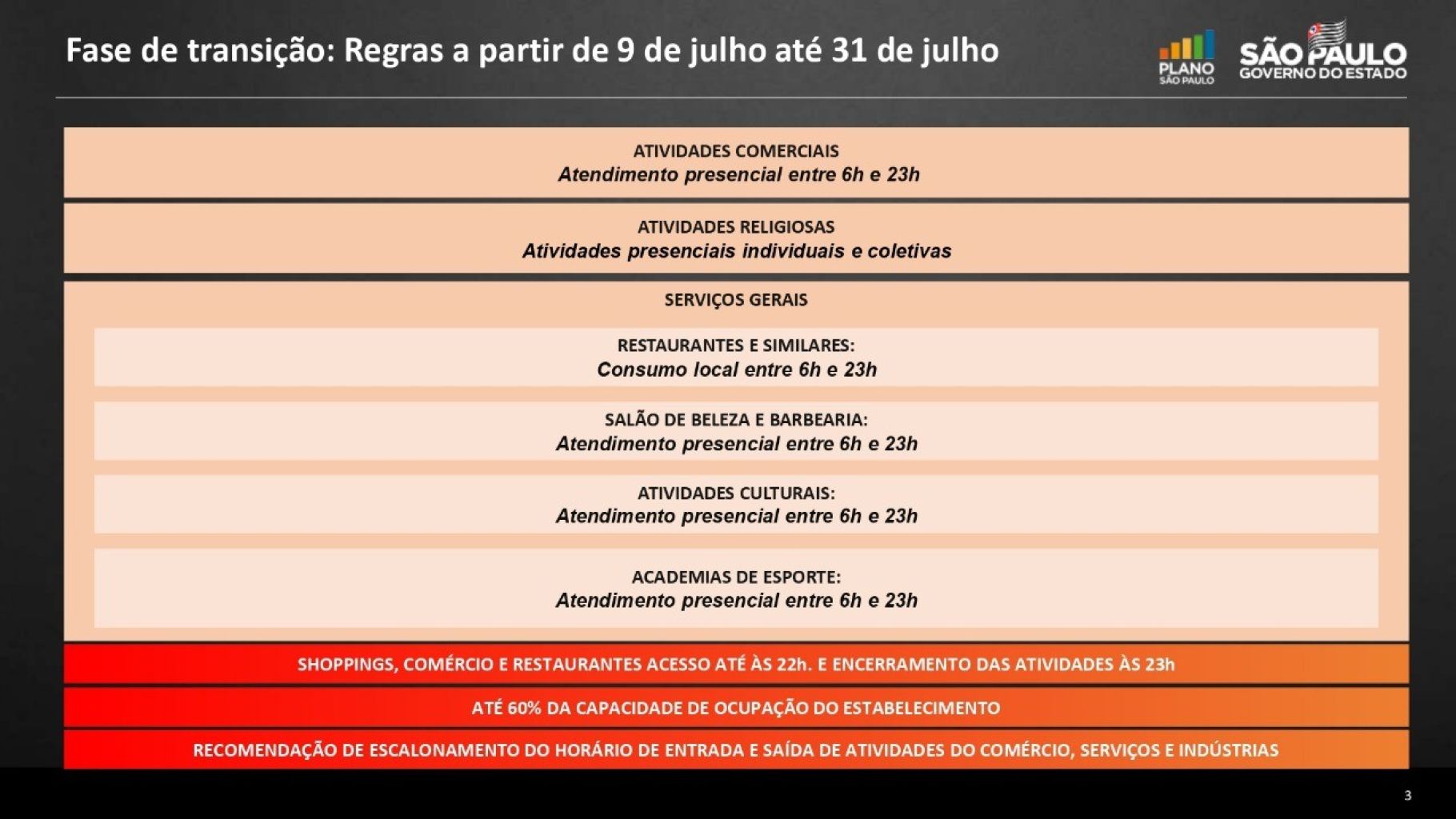 Estado de São Paulo flexibiliza quarentena e estende horário de estabelecimentos até 23h